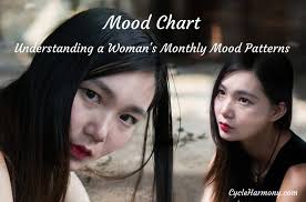 mood chart understanding a womans monthly mood patterns