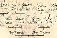 Welsh Surnames Wikipedia The Free Encyclopedia Welsh Surnames Surnames Ancestry Genealogy