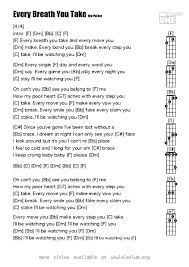 The Clash Should I Stay Or Should I Go Chords Pdf Thumbnail Should Appear Here Easy Chords Songs Ukulele Lyrics And Chords
