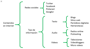 Como colocar corchetes paréntesis llaves sin teclado (3 formas). Que Es Un Esquema Ejemplos De Esquemas Y Como Hacerlos Cuadro Comparativo