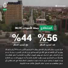 # عمارة سكنية أربعة أدوار في الدمام by. Facebook