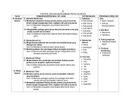 Sejarah adalah subjek teras yang terkandung dalam kurikulum standard sekolah rendah (kssr). Muat Turun Rpt Sejarah Tahun 6 Yang Berguna Khas Untuk Para Ibubapa Dapatkan Pendidikan Abad Ke 21