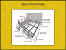 4x4 Beam Span Table