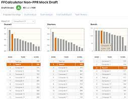 Check spelling or type a new query. 6 Insanely Accurate Rate My Fantasy Team Tools For 2021
