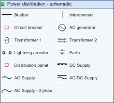 Power Distribution Schematic Stencil Electrical Symbols Electrical Plan Symbols Basic Electrical Wiring