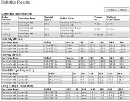 Veritable 5 56x45 Ballistics Chart 2019