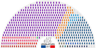 Depuis 2002, l'abstention aux législatives ne cesse d'augmenter, témoignant d'un désintérêt croissant des français pour ces élections. Resultats Elections Legislatives 2017 1er Et 2nd Tour