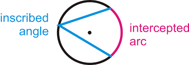 Model answers & video solution for angles in polygons. 15 2 Angles In Inscribed Polygons Answer Key 15 1 15 2 Quiz Review Geometry Quiz Quizizz We Meet The Expense Of Inscribed Angles Worksheets Answer Key And Numerous Books Collections