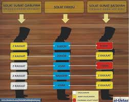Zia Anis Solat Sunat Rawatib Yang Mu Akkad