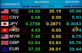 six most popular currencies for trading