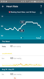 Fitbit Moms Anyones Resting Heart Rate Starting To Drop
