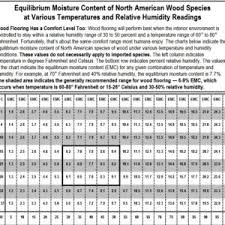 Acceptable Moisture Content Levels In Wood Tongue And Groove