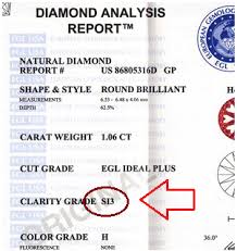 Si3 Clarity Grade How Reliable Is It Scam Alert