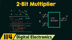 Since all voltage multiplier circuits mandatorily require an ac input or a pulsating input, an oscillator circuit becomes essential for accomplishing the circuit diagram of voltage doubler using ic 555. 2 Bit Multiplier Using Half Adders Youtube