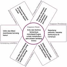 Kunci Jawaban Tema 1 Kelas 4 Halaman 77 78 79 81 82 84 85 Subtema 2 Kebersamaan Dalam Keberagaman Pembelajaran 1 Buku Tematik
