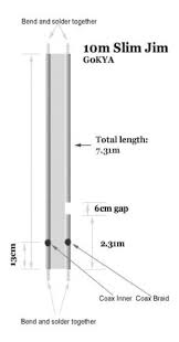 Resultado de imagem para antenna slim jim