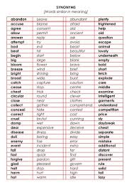 Synonyms For 50 Commonly Used Words In English Eslbuzz Learning English Learn English Learn English Words Learn English Vocabulary