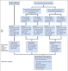 Ciruelos em, díaz mn, isla md, et al. Pdf Endocrine Therapy For Hormone Receptor Positive Metastatic Breast Cancer American Society Of Clinical Oncology Guideline Semantic Scholar