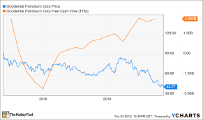 3 top oil stocks to buy in october the motley fool