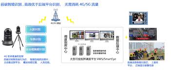 算法-执法记录仪、一体化布控球等目前支持的AI智能算法、视频智能 ...