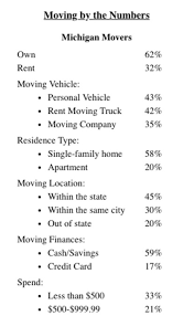 We did not find results for: 1 In 4 Michiganders Plan To Move This Year Study Says