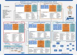 Popular Business Analysis Charts Business Analysis Analysis Software Development Life Cycle