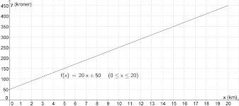 Grafen til andregradsfunksjoner kaller vi en parabel. Http Www Matematikk Net Res Hellerud 1718 1p 1p Kap8 Funksjoner Pdf