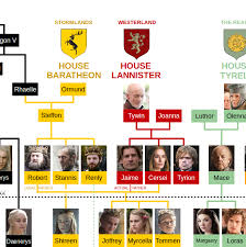 Game Of Thrones Family Tree Usefulcharts