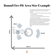 The fire pits are known for providing adequate heat that can serve more users seated around the fire. Why Are Fire Pits Round 2 Fire Pit Fire Pit Size Fire Pit Seating