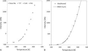 Dr fit sklep z odżywkami i suplementami diety oraz akcesoriami treningowymi i odzieżą sportową näytä lisää sivusta dr fit facebookissa. Thermal Infrared Imaging Experiments Of C Type Asteroid 162173 Ryugu On Hayabusa2 Springerlink