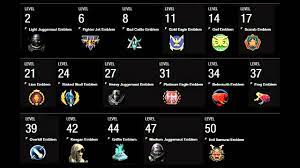 With the akimbo weapon perk now live in modern warfare, we give our exclusive tips for unlocking it quickly and using it effectively… including . Call Of Duty Elite New Mw3 Emblems Clan Unlocks Codforums Call Of Duty Forums