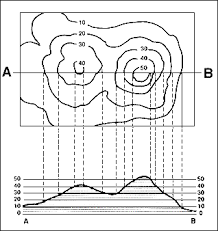 Constructing A Topographic Profile Teaching Maps Topographic Map Activities Map Activities