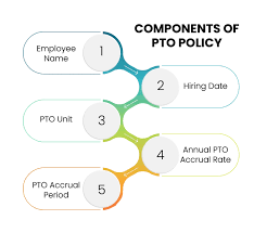 We did not find results for: Pto Calculator Employee Pto Leave Tracker Excel