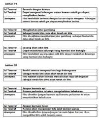 Tp0329 soft copy teknik bina ayat ulasan bahasa melayu tahap 2 j.ilid 1 (100 bonus soalan kbat) author: Modul 100 Tema Ulasan Bm Upsr Nota Latihan Upsr Pt3 Spm Facebook