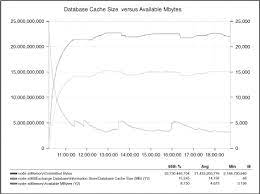 Cache prise rj45 pour asus vivobook 15 pouces. Database Cache An Overview Sciencedirect Topics