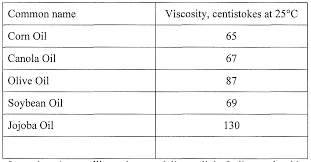 Best General Cooking Oil Page 1 Ar15 Com