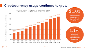 With such a broad range of cryptocurrencies to choose from, how do investors know which is. Chainalysis Only 1 Of 1 Trillion Transacted In Crypto In 2019 Was Illicit Bitcoin Insider