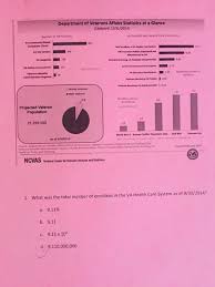 Solved Department Of Veterans Affairs Statistics At A Gla