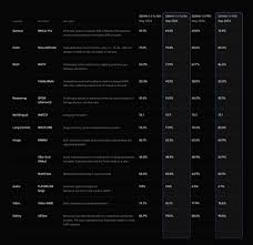 Google 发布新一代生产级Gemini 模型：Gemini-1.5-Pro-002 与 ...