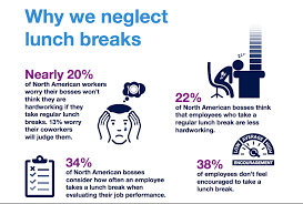 In contrast, employers are not required to pay employees during their lunch or meal breaks. The Working Lunch Is Killing Your Productivity Stop It Before It S Too Late