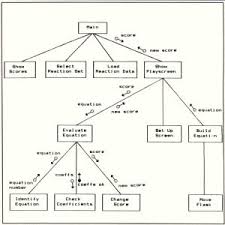 software engineering module madness