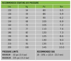 Epicon Fork Air Pressure Chart Mister Headshok