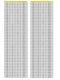 Correct Weight Chart In Stones And Kilograms Ideal Weight