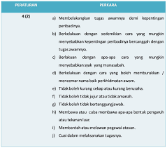 Peraturan pegawai awam kelakuan tatatertib 1993 pindaan 2002 mp3 & mp4. Peraturan Peraturan Pegawai Awam Pindaan 2017 Lertyi