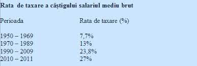 Vă daţi seama cât am recuperat doar din acest transfer al contribuţiilor, a afirmat vasilescu. Taxarea Salariului Romanesc In Comunism Si In Noul Capitalism Solidaritatea Intre GeneraÅ£ii Si Cresterea EconomicÄƒ Cursdeguvernare Ro Cursdeguvernare Ro