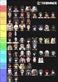 Edit the label text in each row. Lancergashinda