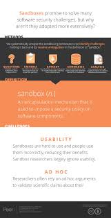 A Systematic Analysis Of The Science Of Sandboxing Analysis Content Analysis Software Security