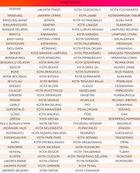 Gan itu paket inject kuota three harus pake kpk aja atau bisa buat isi ulang kartu lama ? Mengenal Paket Data H3ro Tri 3 9gb 30 Menit Hanya Rp 30 000