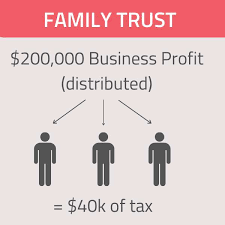 Family trust and holding company. How Is A Family Trust Taxed In Australia Liston Newton Advisory