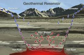 Geothermal Energy Heating From The Earth S Core Geothermal Energy Geothermal Renewable Sources Of Energy